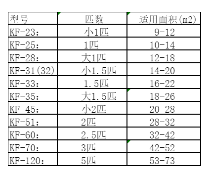 五寨空调维修